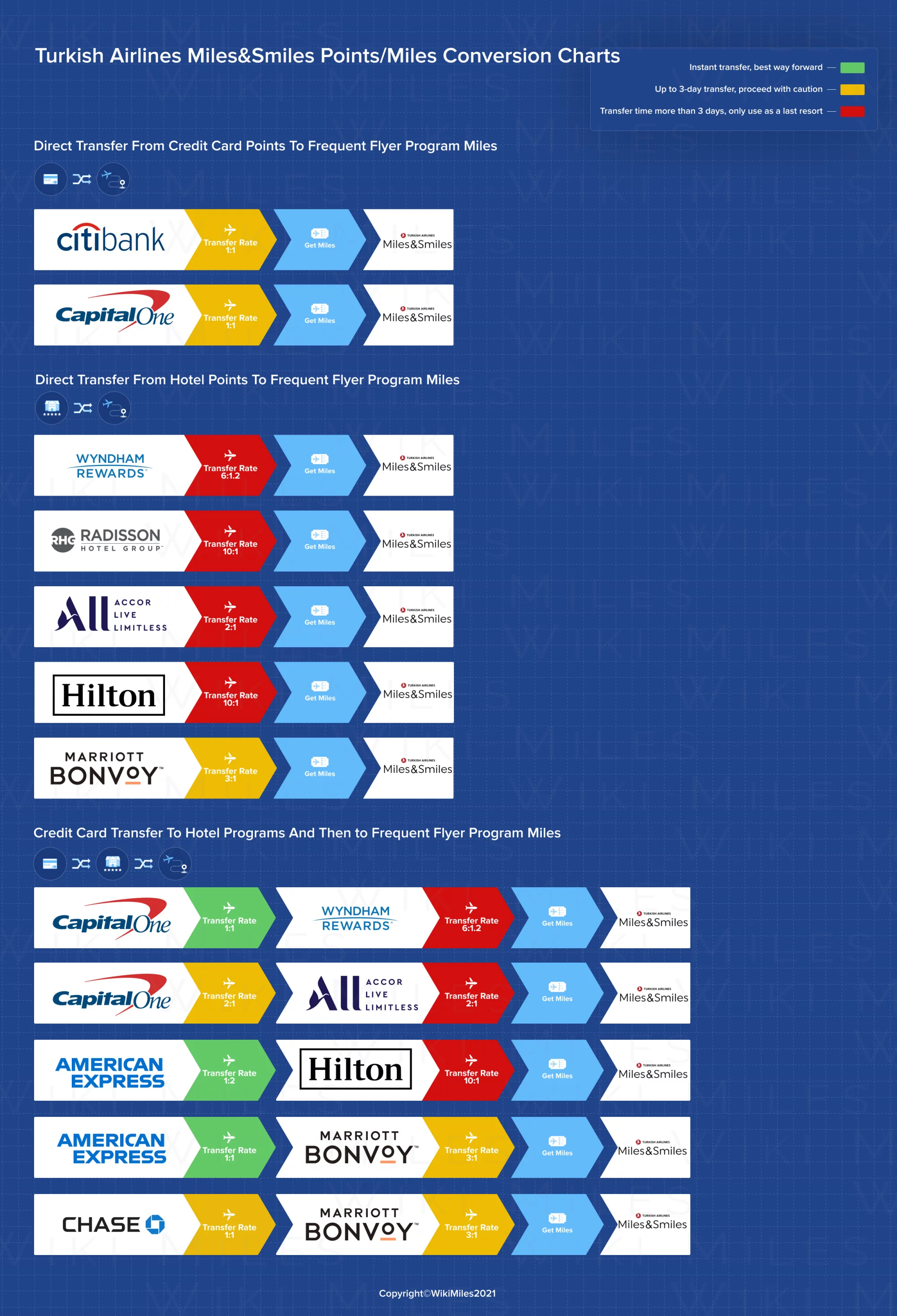 Turkish Airlines Milesandsmiles Frequent Flyer Program Wikimiles